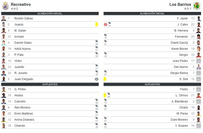 3ª RFEF GRUPO X TEMPORADA 2021/2022 JORNADA 28 RECREATIVO-UD LOS BARRIOS (POST OFICIAL) 09831