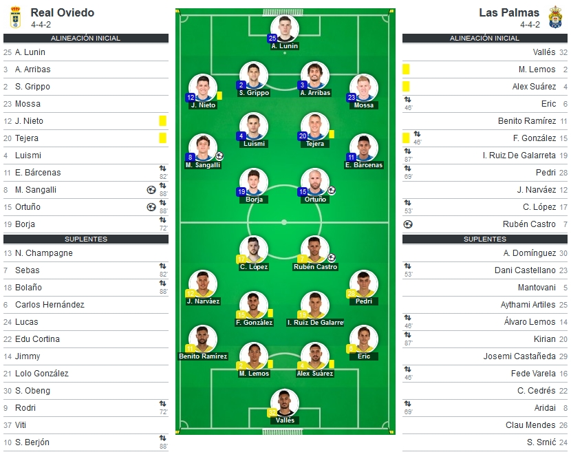 JORN.39ª LIGA SMARTBANK TEMP.2019/2020 REAL OVIEDO-UD LAS PALMAS (POST OFICIAL) 10452