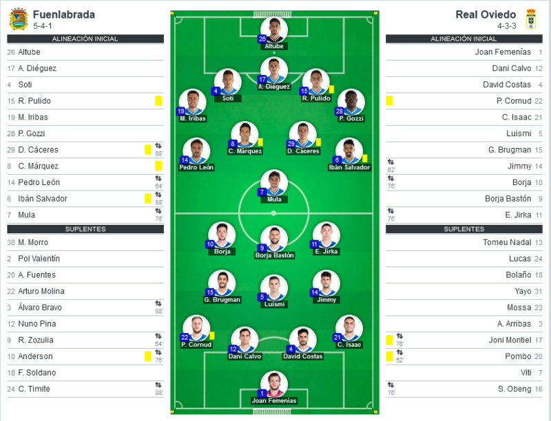 JORNADA 21 LIGA SAMARTBANK 2021/2022 CF FUENLABRADA-REAL OVIEDO (POST OFICIAL) 11122