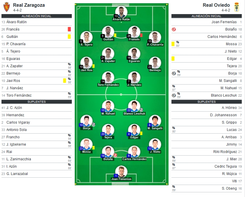 JORN.12 LIGA SMARTBANK 2020/2021 REAL ZARAGOZA-REAL OVIEDO (POST OFICIAL) 11513