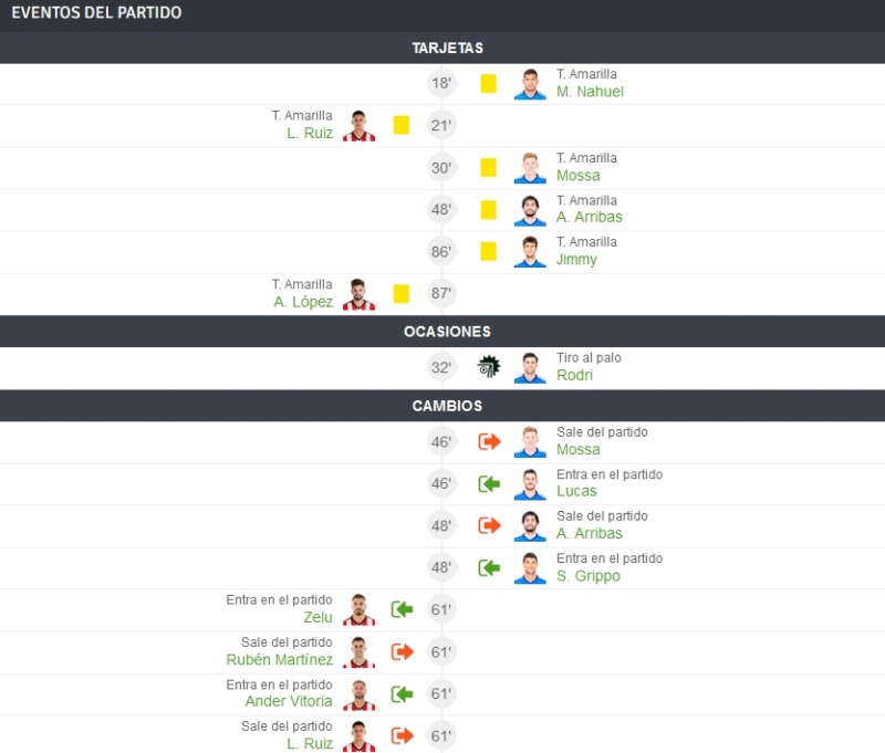 JORN.22 LIGA SMARTBANK 2020/2021 UD LOGROÑES-REAL OVIEDO (POST OFICIAL) 11562