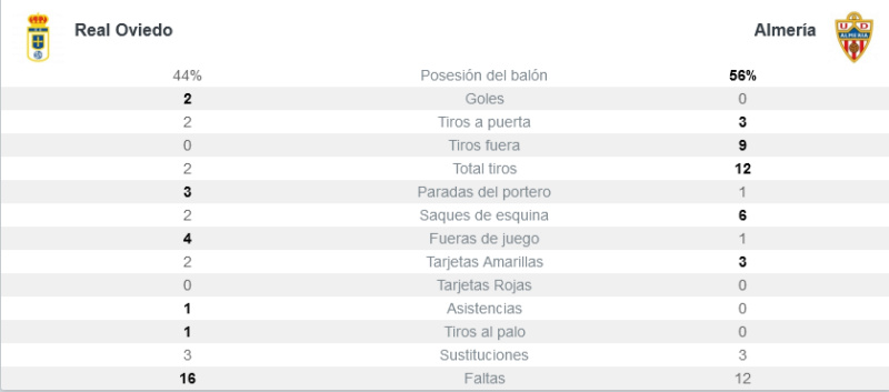 JORNADA 25 LIGA SAMARTBANK 2021/2022 REAL OVIEDO-UD ALMERIA (POST OFICIAL) 12103