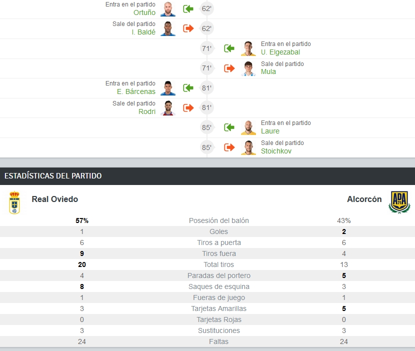 JORN.28ª LIGA SMARTBANK TEMP.2019/2020 REAL OVIEDO-AD ALCORCÓN (POST OFICIAL) 12400