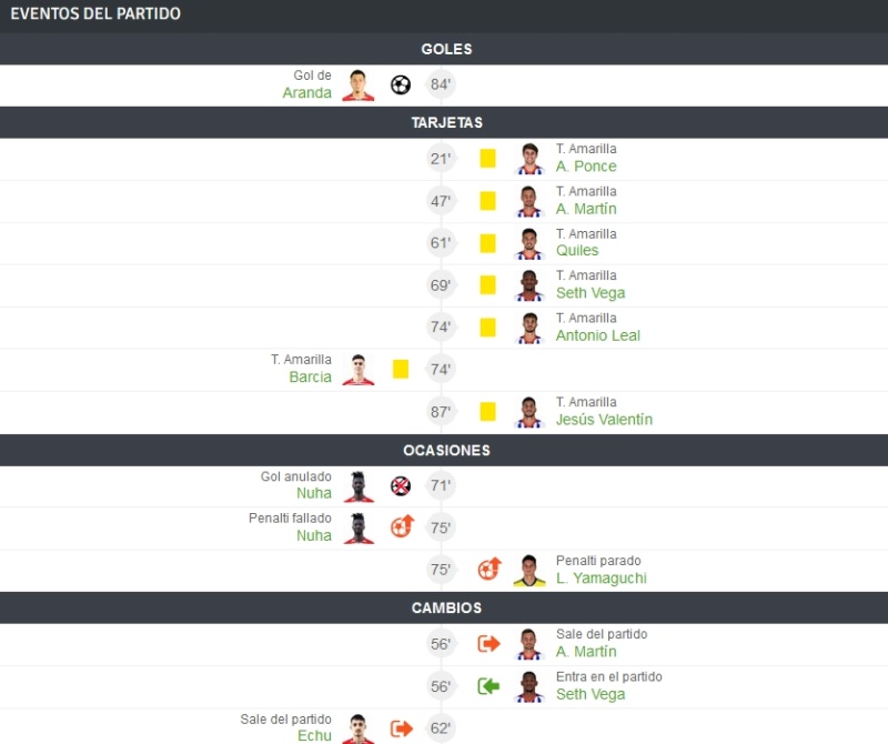 JORNADA 7 PLAY OFF DESCENSO 2ª DIVISION B TEMPORADA 2020/2021 RECREATIVO GRANADA-RECREATIVO DE HUELVA (POST OFICIAL) 12639