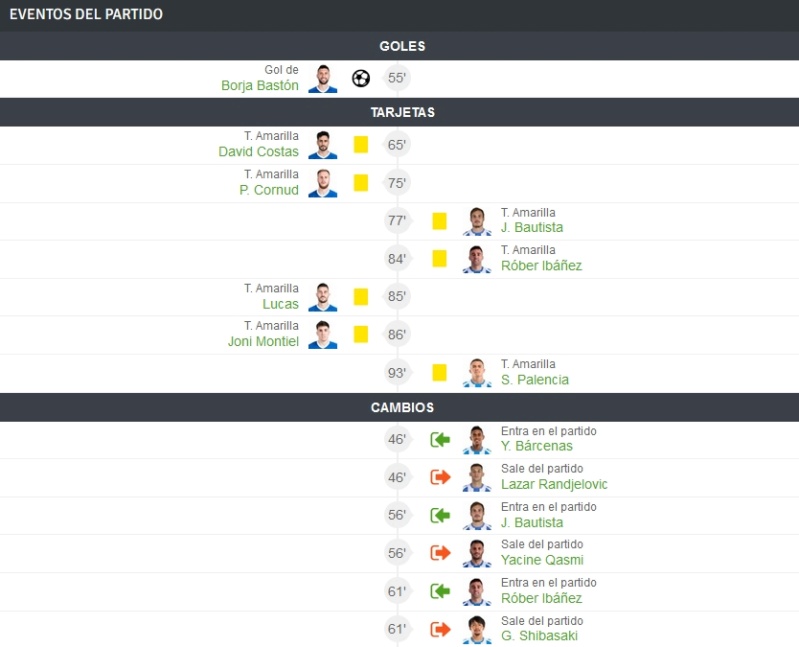 JORNADA 35 LIGA SAMARTBANK 2021/2022 REAL OVIEDO-CD LEGANES (POST OFICIAL) 13751