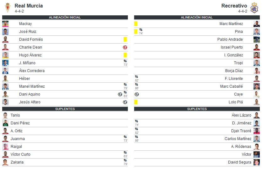 J.4 2ªB G.4º TEMP. 2018/2019 MURCIA-RECRE (POST OFICIAL) 1425