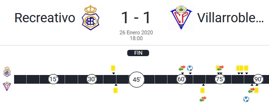 JORN.22ª 2ª DIV. B GR.IV TEMP.2019/2020 RECREATIVO-CP VILLARROBLEDO (POST OFICIAL) 14329