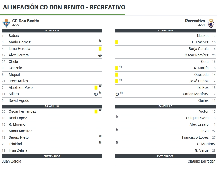 JORN.25ª 2ª DIV. B GR.IV TEMP.2019/2020 CD DON BENITO-RECREATIVO (POST OFICIAL) 14345