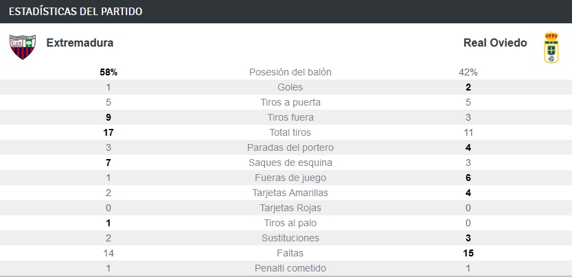 JORN.31ª LIGA SMARTBANK TEMP.2019/2020 EXTREMADURA UD-REAL OVIEDO (POST OFICIAL) 14360