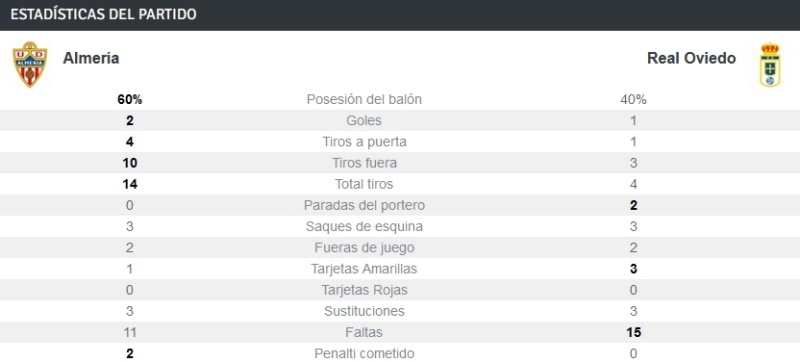 JORNADA 2 LIGA SAMARTBANK 2021/2022 UD ALMERIA-REAL OVIEDO (POST OFICIAL) 14566