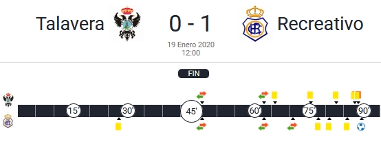 JORN.21ª 2ª DIV. B GR.IV TEMP.2019/2020 CF TALAVERA-RECREATIVO (POST OFICIAL) 15303