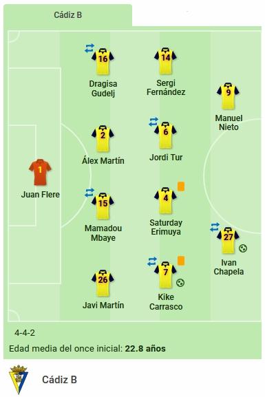 JORN.18ª 2ª DIVISION B GRUPO IV SUBGRUPO A TEMP.2020/2021 CADIZ CF B-RECREATIVO DE HUELVA (POST OFICIAL) 15497