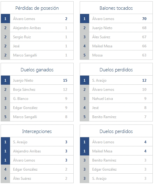 JORNADA 34ª LIGA SMARTBANK 2020/2021 REAL OVIEDO-UD LAS PALMAS (POST OFICIAL) 15511