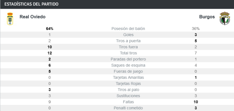 JORNADA 11 LIGA SAMARTBANK 2021/2022 REAL OVIEDO-BURGOS CF (POST OFICIAL) 1557