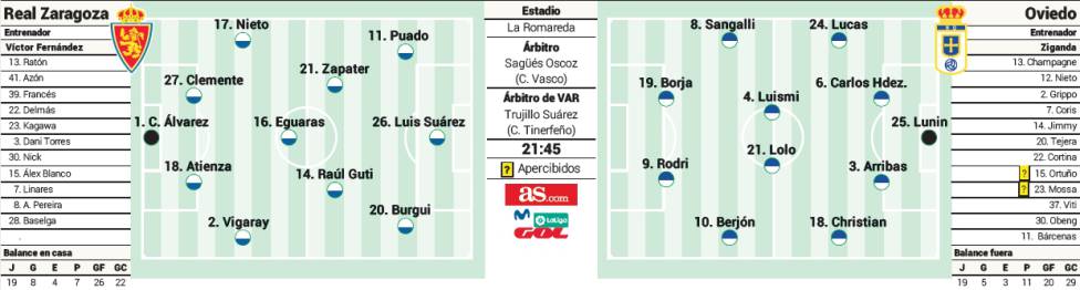 JORN.40ª LIGA SMARTBANK TEMP.2019/2020 REAL ZARAGOZA-REAL OVIEDO (POST OFICIAL) 15944910