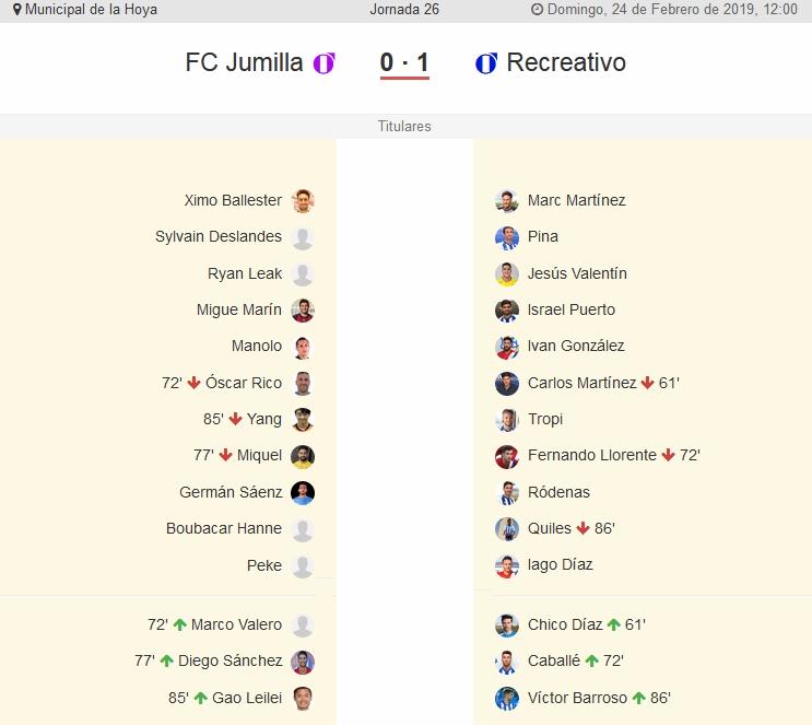 J.26 2ªB G.4º 2018/2019 FC JUMILLA-RECRE (POST OFICIAL) 1598