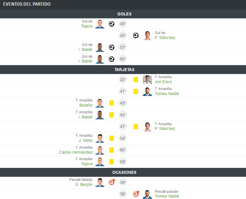 JORN.26ª LIGA SMARTBANK TEMP.2019/2020 REAL OVIEDO-ALBACETE BALOMPIE (POST OFICIAL) 16297