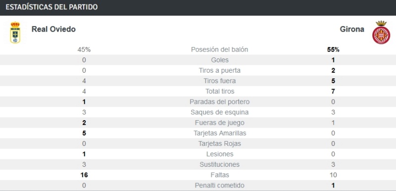 JORNADA 36ª LIGA SMARTBANK 2020/2021 REAL OVIEDO-GIRONA FC (POST OFICIAL) 16496