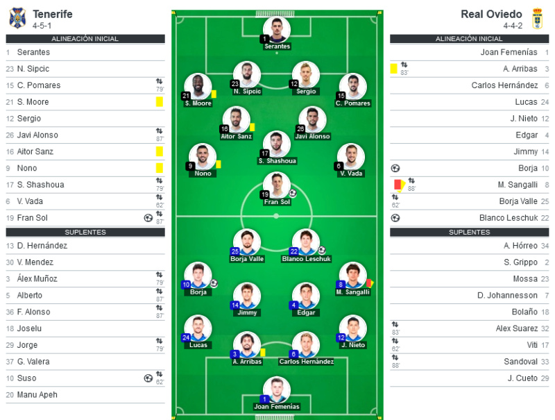 JORNADA 42ª LIGA SMARTBANK 2020/2021 CD TENERIFE-REAL OVIEDO (POST OFICIAL) 1750