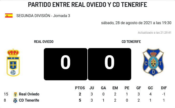 JORNADA 3 LIGA SAMARTBANK 2021/2022 REAL OVIEDO-CD TENERIFE (POST OFICIAL) 1763