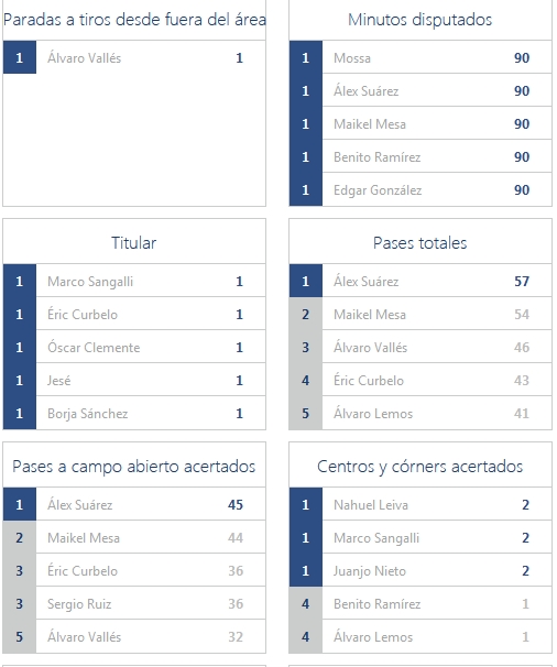 JORNADA 34ª LIGA SMARTBANK 2020/2021 REAL OVIEDO-UD LAS PALMAS (POST OFICIAL) 18411