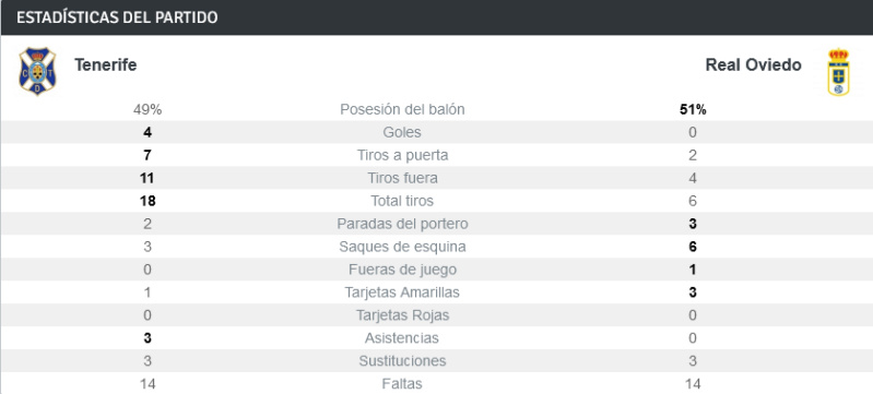 JORNADA 24 LIGA SAMARTBANK 2021/2022 CD TENERIFE-REAL OVIEDO (POST OFICIAL) 1872