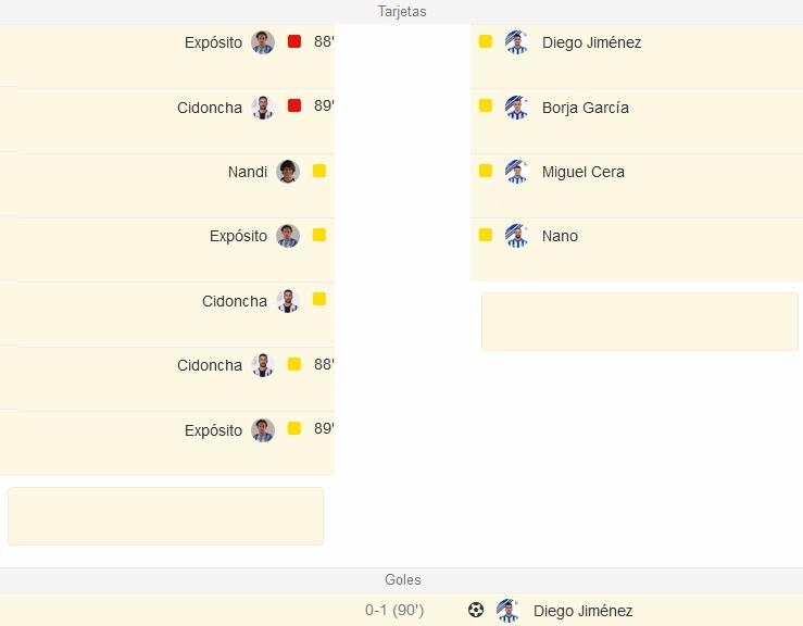 JORN.21ª 2ª DIV. B GR.IV TEMP.2019/2020 CF TALAVERA-RECREATIVO (POST OFICIAL) 19223