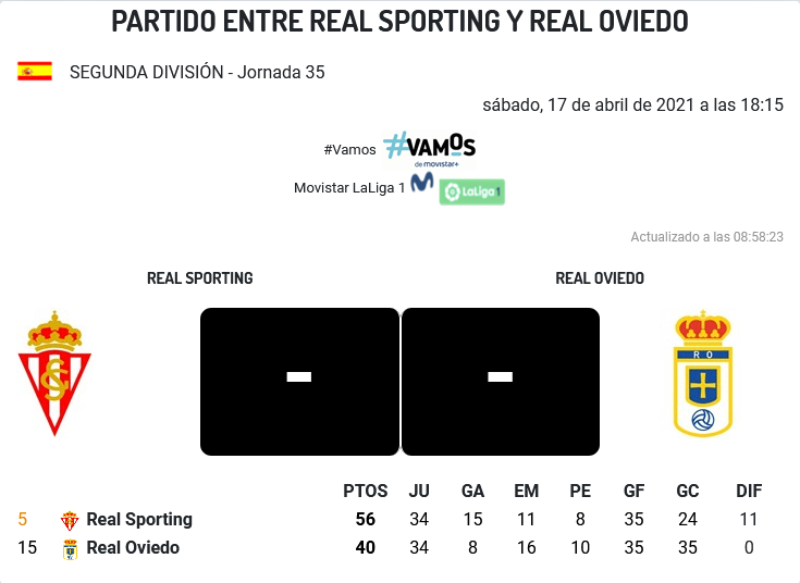 JORNADA 35ª LIGA SMARTBANK 2020/2021 REAL SPORTING GIJÓN-REAL OVIEDO (POST OFICIAL) 1941