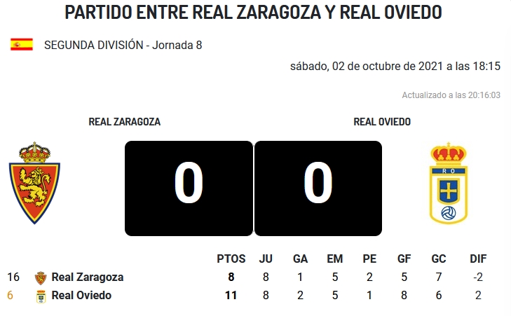 JORNADA 8 LIGA SAMARTBANK 2021/2022 REAL ZARAGOZA-REAL OVIEDO (POST OFICIAL) 19427