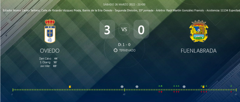 JORNADA 33 LIGA SAMARTBANK 2021/2022 REAL OVIEDO-CF FUENLABRADA (POST OFICIAL) 20107