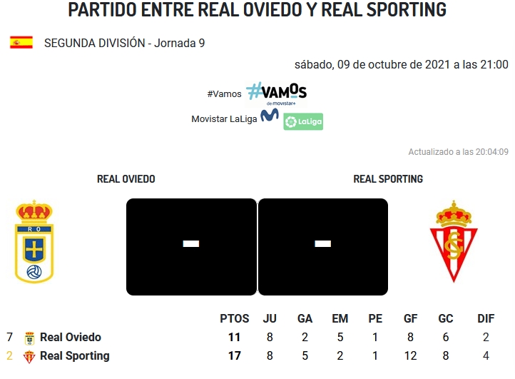 JORNADA 9 LIGA SAMARTBANK 2021/2022 REAL OVIEDO-REAL SPORTING GIJON (POST OFICIAL) 22343