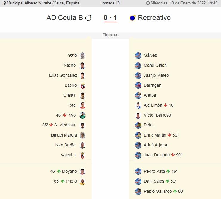 3ª RFEF GRUPO X TEMPORADA 2021/2022 JORNADA 19 AD CEUTA FC "B"-RECREATIVO /POST OFICIAL) 22393