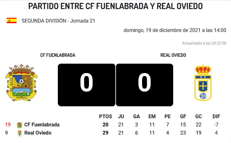 JORNADA 21 LIGA SAMARTBANK 2021/2022 CF FUENLABRADA-REAL OVIEDO (POST OFICIAL) 2376