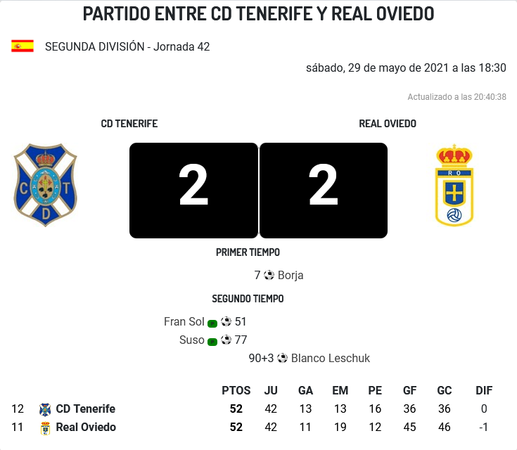 JORNADA 42ª LIGA SMARTBANK 2020/2021 CD TENERIFE-REAL OVIEDO (POST OFICIAL) 2421