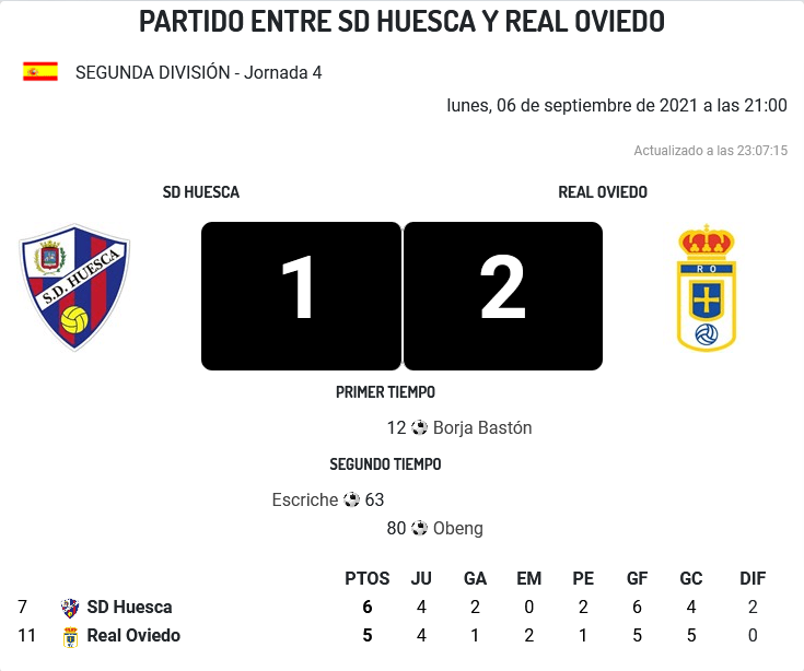 JORNADA 4 LIGA SAMARTBANK 2021/2022 SD HUESCA-REAL OVIEDO (POST OFICIAL) 2428