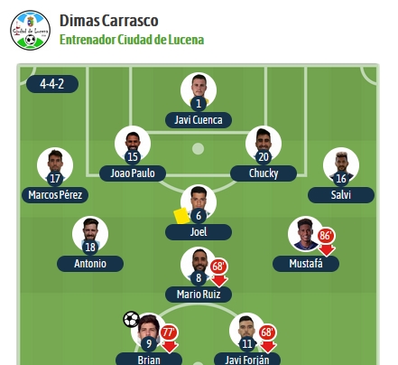 3ª RFEF GRUPO X TEMPORADA 2021/2022 JORNADA 3 CD CIUDAD DE LUCENA-RECREATIVO (POST OFICIAL) - Página 2 26291