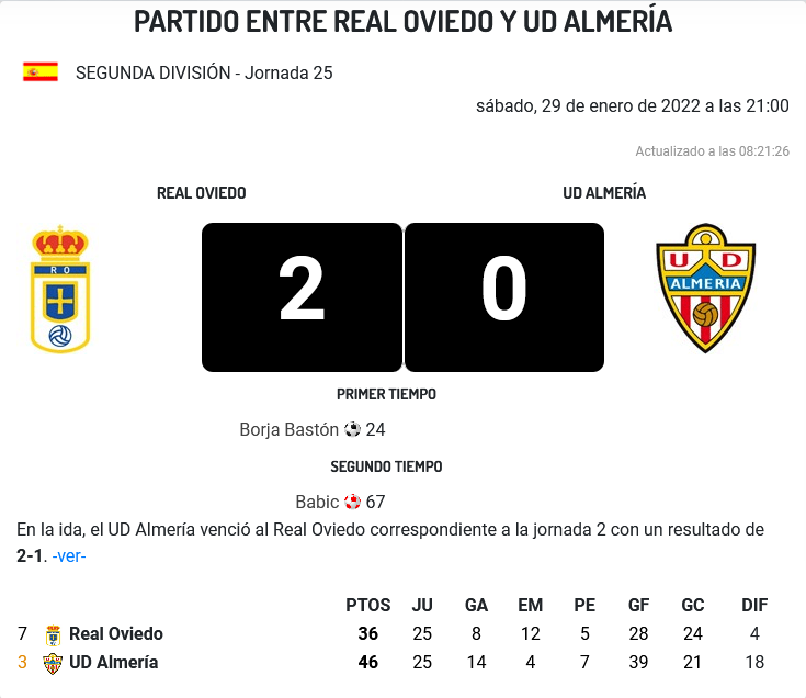 JORNADA 25 LIGA SAMARTBANK 2021/2022 REAL OVIEDO-UD ALMERIA (POST OFICIAL) 2657