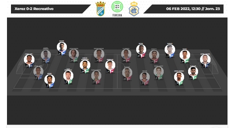 3ª RFEF GRUPO X TEMPORADA 2021/2022 JORNADA 23 XEREZ CD-RECREATIVO (POST OFICIAL) 30320