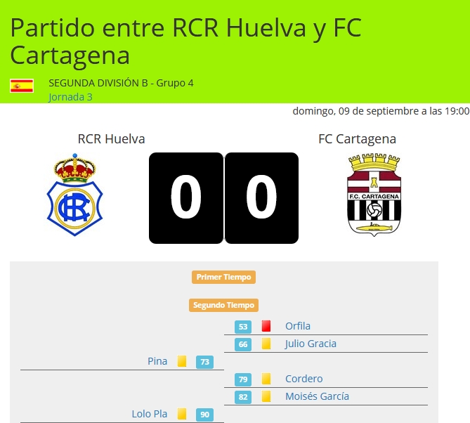 J.3 2ªB G.4º TEMP. 2018/2019 RECRE-FC CARTAGENA (POST OFICIAL) 3113