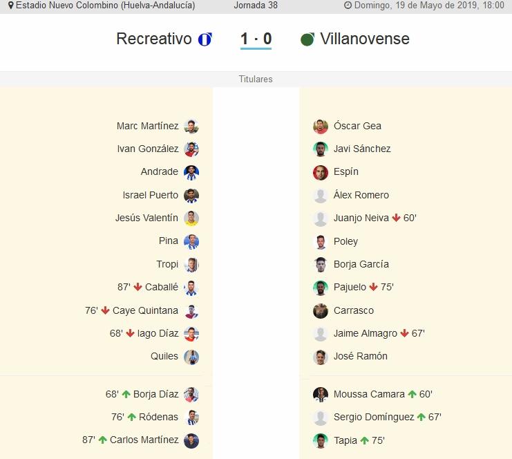 J.37 2ªB G.4º 2018/2019 RECRE-CF VILLANOVENSE (POST OFICIAL) - Página 2 3179