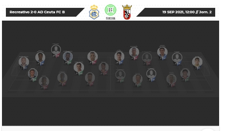 3ª RFEF GRUPO X TEMPORADA 2021/2022 JORNADA 2 RECREATIVO-AD CEUTA FC B (POST OFICIAL) 32232