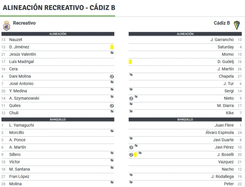 JORNADA 9ª 2ª DIVISION B GRUPO IV SUBGRUPO A TEMP.2020/2021 RECREATIVO DE HUELVA-CADIZ CF B (POST OFICIAL) - Página 2 35167