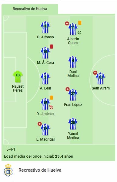 JORNADA 6 PLAY OFF DESCENSO 2ª DIVISION B TEMPORADA 2020/2021 RECREATIVO DE HUELVA-CD EJIDO 2012 (POST OFICIAL) 40171