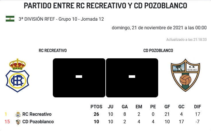 3ª RFEF GRUPO X TEMPORADA 2021/2022 JORNADA 12 RECREATIVO-CD POZOBLANCO (POST OFICIAL) 4018