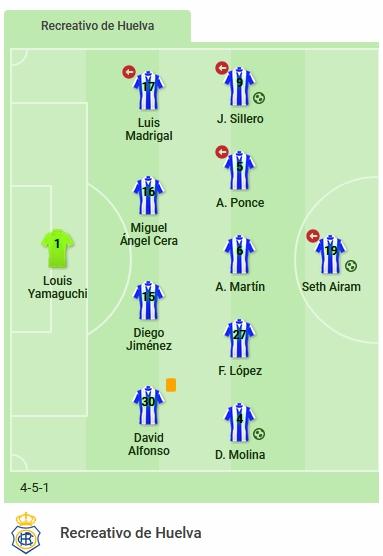 JORNADA 8 PLAY OFF DESCENSO 2ª DIVISION B TEMPORADA 2020/2021 RECREATIVO DE HUELVA-CF LORCA DEPORTIVA (POST OFICIAL) 51140