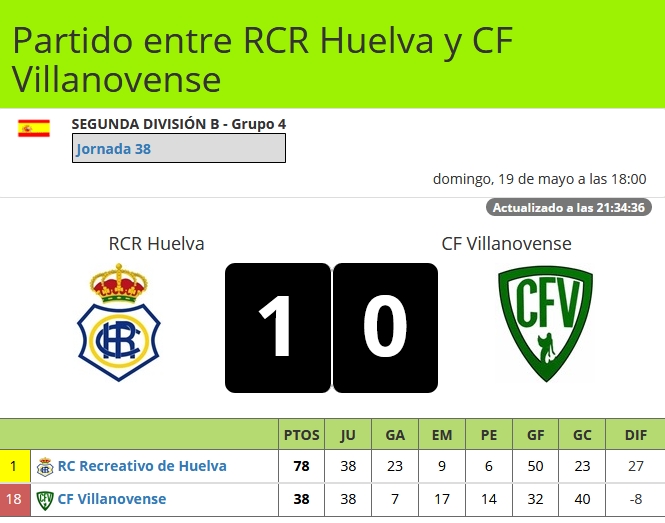 J.37 2ªB G.4º 2018/2019 RECRE-CF VILLANOVENSE (POST OFICIAL) - Página 2 5720