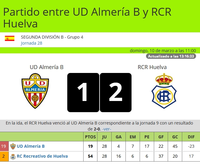 J.28 2ªB G.4º 2018/2019 UD ALMERIA B-RECRE (POST OFICIAL) 5911