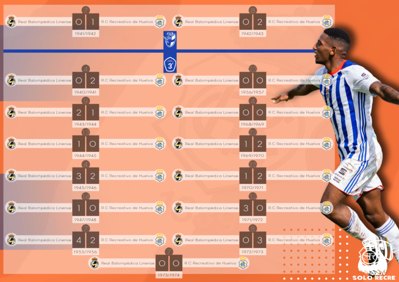 JORNADA 14ª  2ª B DIVISION GRUPO IV SUBGRUPO A TEMP.2020/2021 REAL BALOMPEDICA LINENSE-RECREATIVO DE HUELVA (POST OFICIAL) 6049