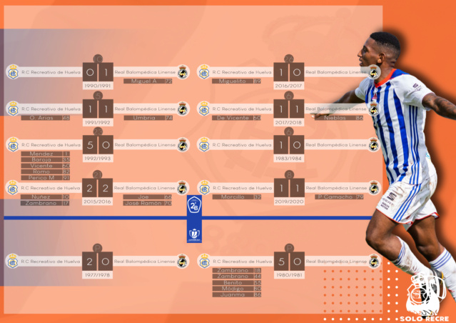 JORN.5 2ª DIVISION GRUPO IV SUBGRUPO A TEMP.2020/2021 RECREATIVO-RB LINENSE (POST OFICIAL) 6144