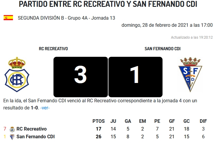 JORN.13 2ª DIVISION B GRUPO IV SUBGRUPO A TEMP.2020/2021 RECREATIVO-SAN FERNANDO CD (POST OFICIAL) 6333